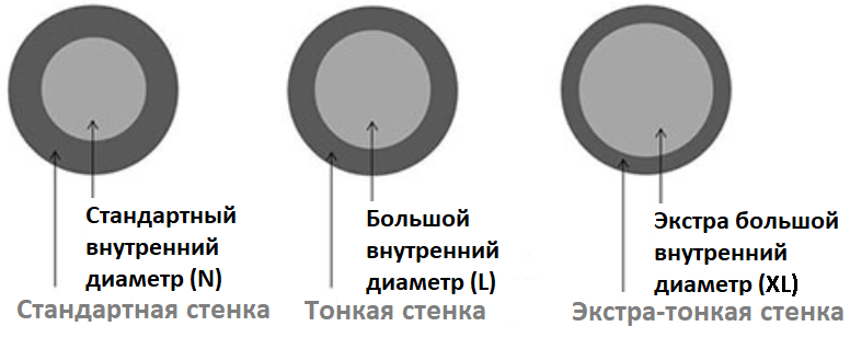 Канюли SoftFil 22Gх50мм с иглой для прокола 22Gх25мм фото 3