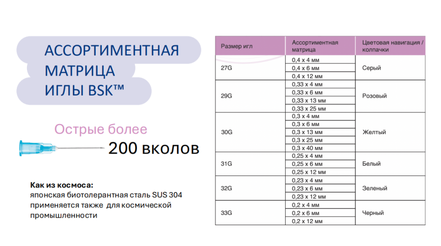 32G 0.23x4  Игла для микроинъекций INT 53204 20250515 14-05-2030 фото 4