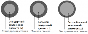 Канюля Neoline 25Gх50мм с иглой для прокола кожи 25Gх16мм фото 6